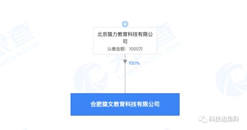 猿輔導(dǎo)在合肥成立新公司，注冊(cè)資本1000萬元，深化教育咨詢布局