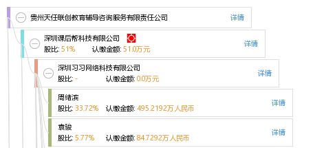 貴州天任聯創 打造專業化、一體化的教育咨詢服務平臺